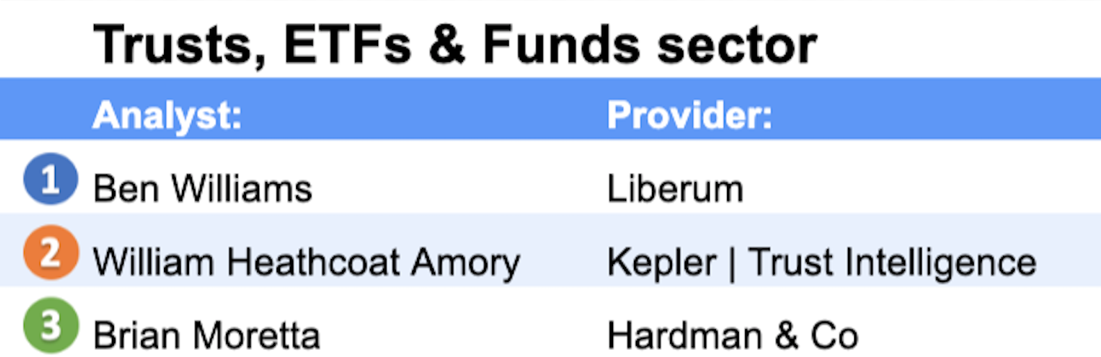 trusts etfs and funds